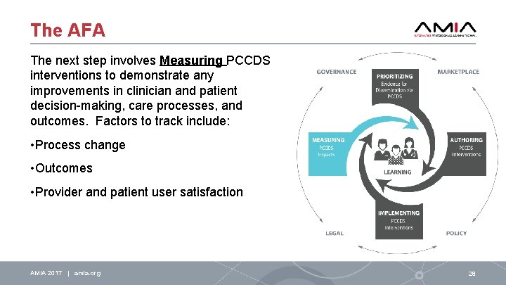 The AFA The next step involves Measuring PCCDS interventions to demonstrate any improvements in