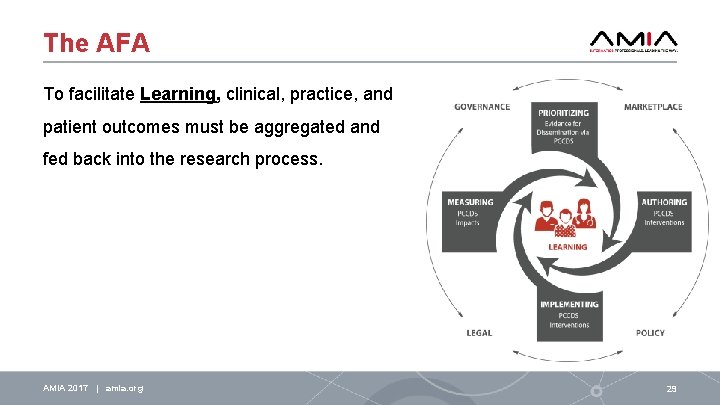 The AFA To facilitate Learning, clinical, practice, and patient outcomes must be aggregated and