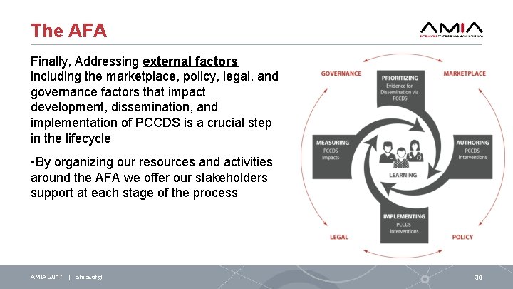 The AFA Finally, Addressing external factors including the marketplace, policy, legal, and governance factors