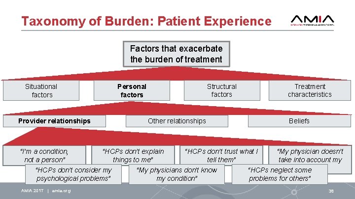 Taxonomy of Burden: Patient Experience Factors that exacerbate the burden of treatment Situational factors