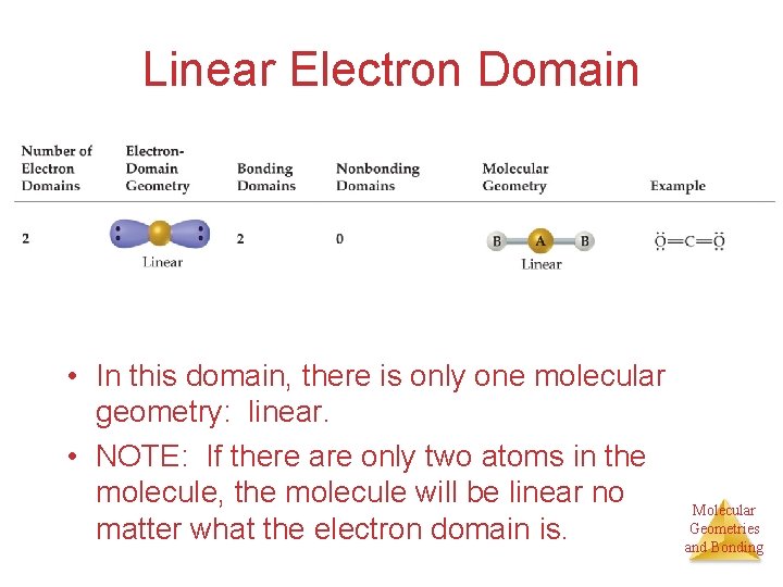 Linear Electron Domain • In this domain, there is only one molecular geometry: linear.