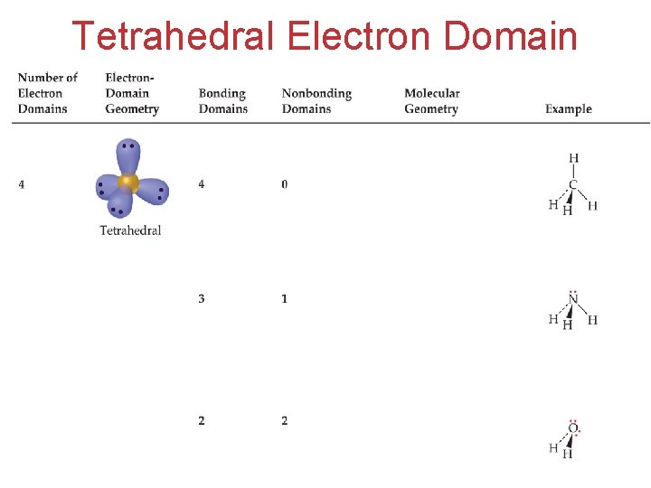 Tetrahedral Electron Domain Molecular Geometries and Bonding • There are three molec 