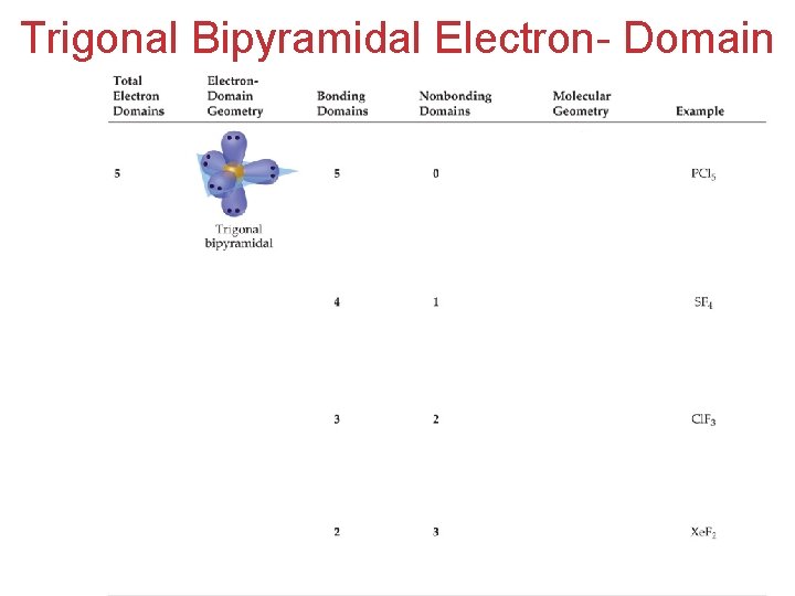 Trigonal Bipyramidal Electron- Domain Molecular Geometries and Bonding 