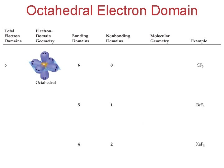 Octahedral Electron Domain Molecular Geometries and Bonding 
