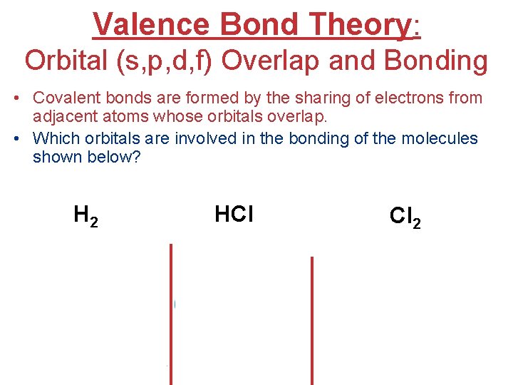 Valence Bond Theory: Orbital (s, p, d, f) Overlap and Bonding • Covalent bonds