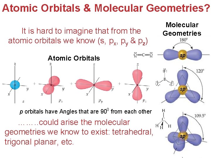 Atomic Orbitals & Molecular Geometries? It is hard to imagine that from the atomic