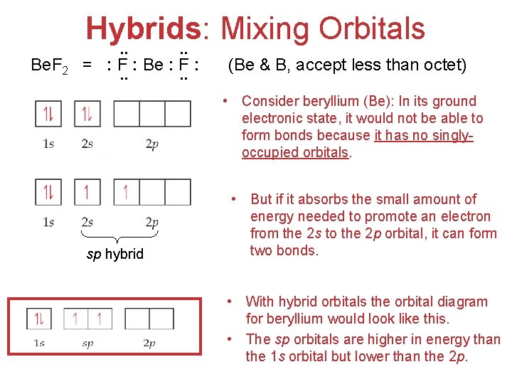 Hybrids: Mixing Orbitals ¨: Be. F 2 = : F¨ : Be : F