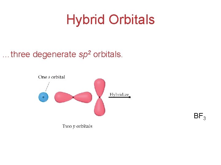 Hybrid Orbitals …three degenerate sp 2 orbitals. BF 3 Molecular Geometries and Bonding 