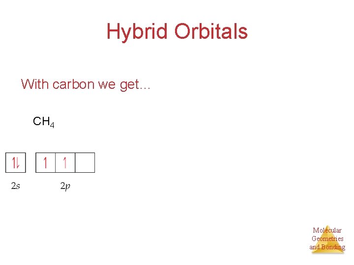 Hybrid Orbitals With carbon we get… CH 4 Molecular Geometries and Bonding 