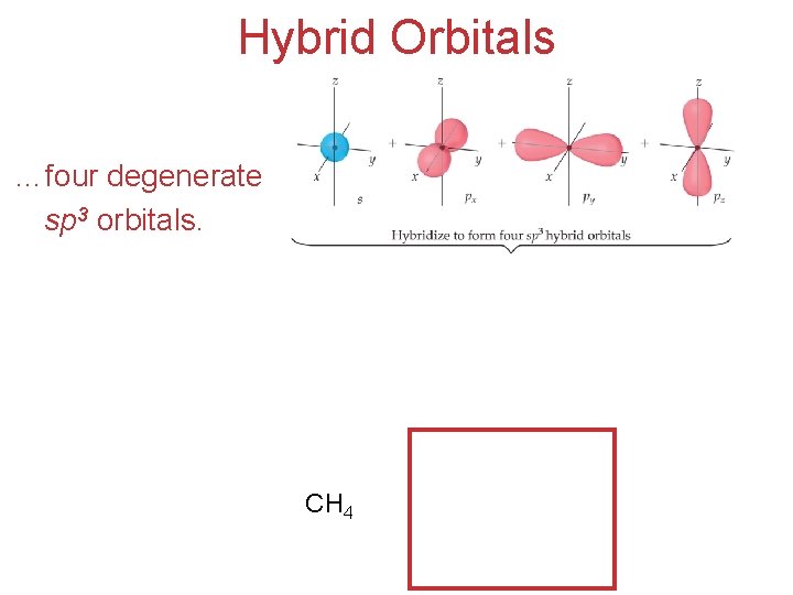 Hybrid Orbitals …four degenerate sp 3 orbitals. CH 4 Molecular Geometries and Bonding 