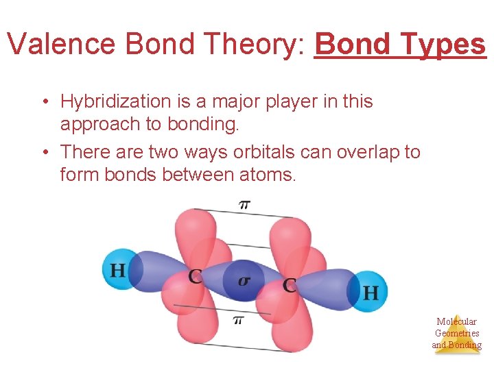 Valence Bond Theory: Bond Types • Hybridization is a major player in this approach