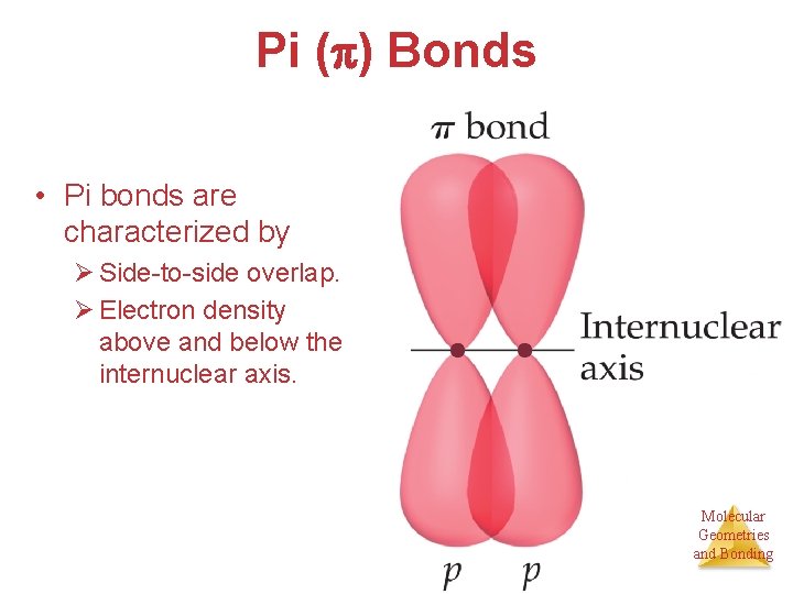 Pi ( ) Bonds • Pi bonds are characterized by Ø Side-to-side overlap. Ø