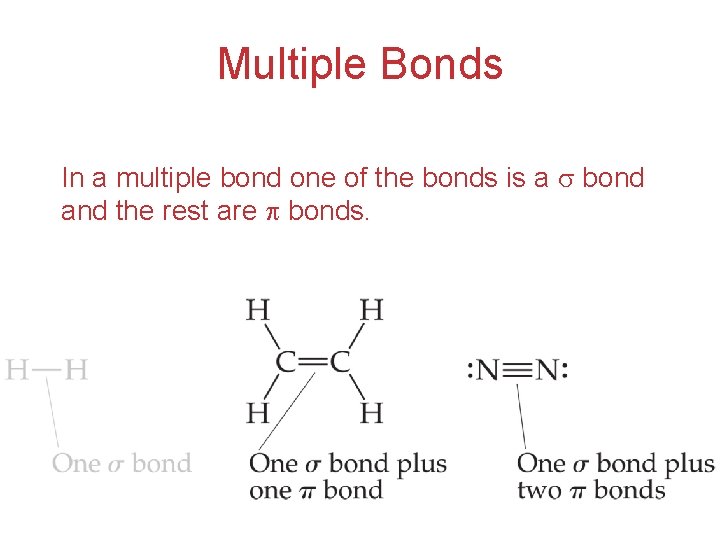 Multiple Bonds In a multiple bond one of the bonds is a bond and