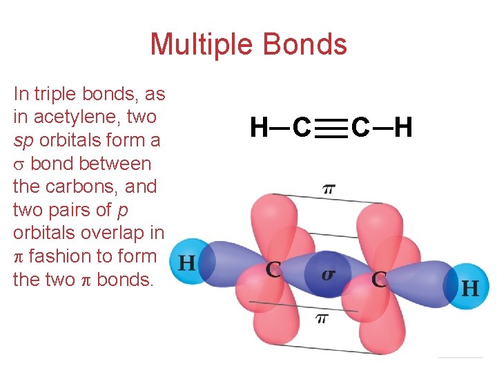 Multiple Bonds In triple bonds, as in acetylene, two sp orbitals form a bond
