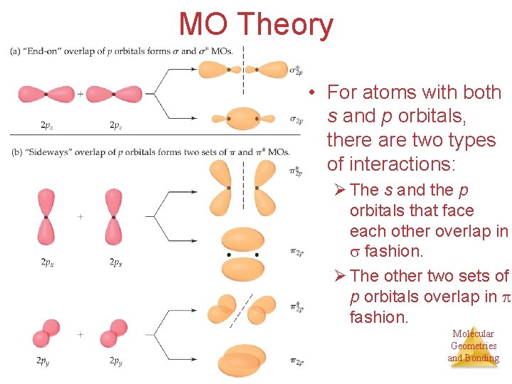 MO Theory • For atoms with both s and p orbitals, there are two