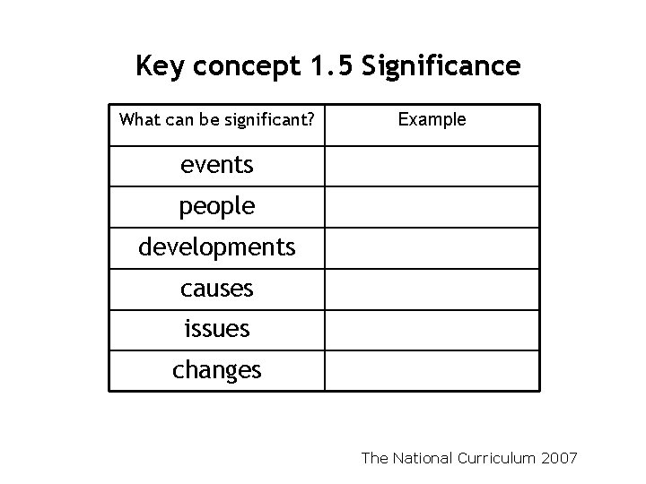 Key concept 1. 5 Significance What can be significant? Example events people developments causes