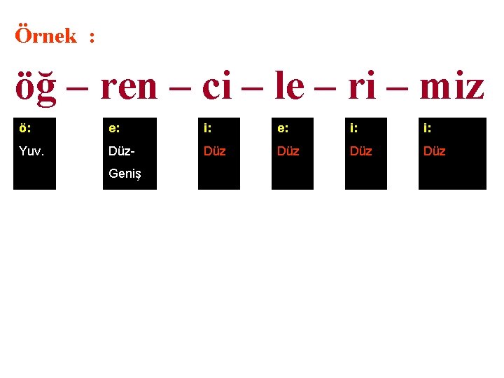 Örnek : öğ – ren – ci – le – ri – miz ö: