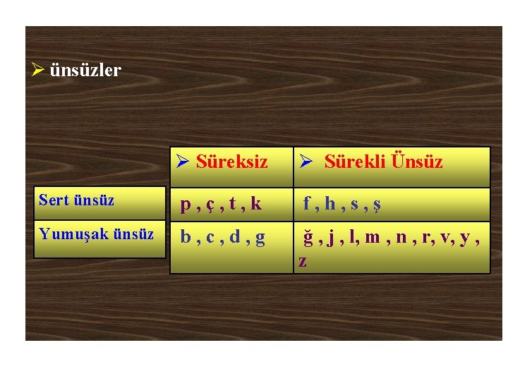 Ø ünsüzler Ø Süreksiz Ø Sürekli Ünsüz Sert ünsüz p, ç, t, k f,