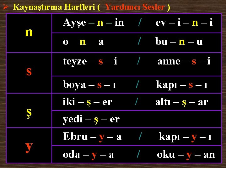 Ø Kaynaştırma Harfleri ( Yardımcı Sesler ) n s ş y Ayşe – n