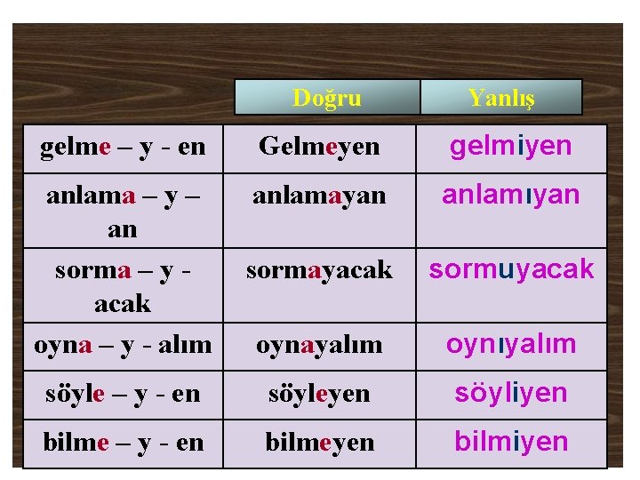 Doğru Yanlış gelme – y - en Gelmeyen gelmiyen anlama – y – an