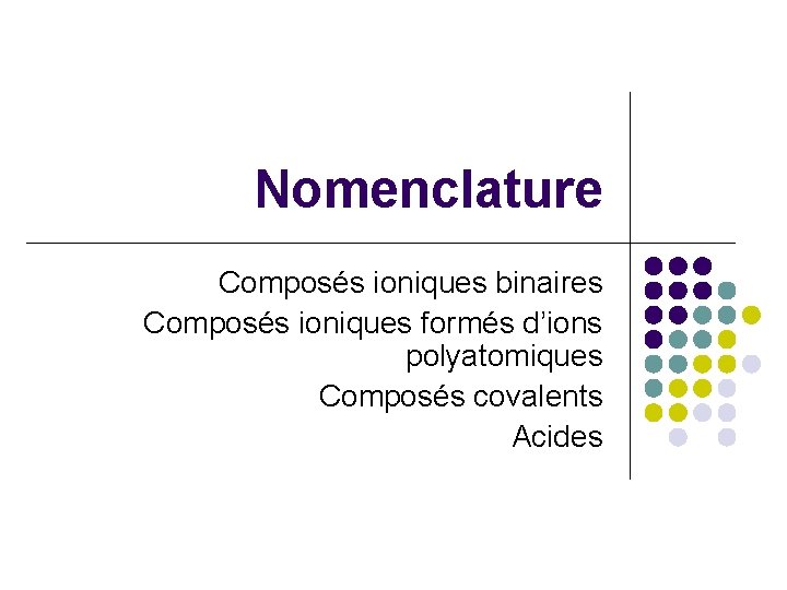 Nomenclature Composés ioniques binaires Composés ioniques formés d’ions polyatomiques Composés covalents Acides 