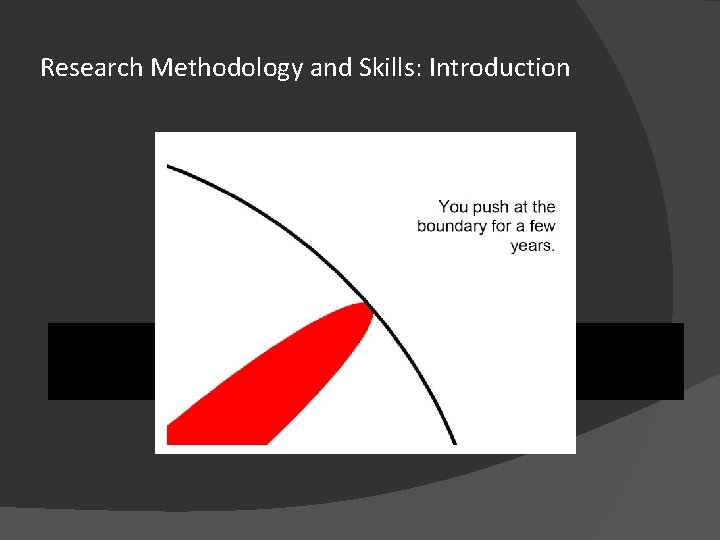 Research Methodology and Skills: Introduction 
