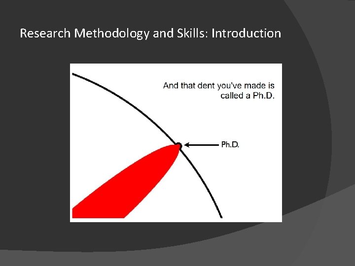 Research Methodology and Skills: Introduction 