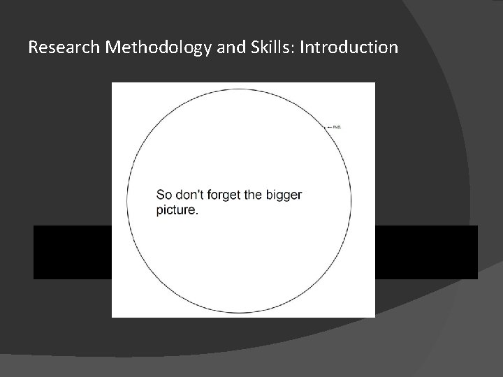 Research Methodology and Skills: Introduction 