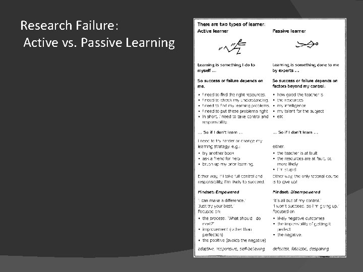 Research Failure: Active vs. Passive Learning 