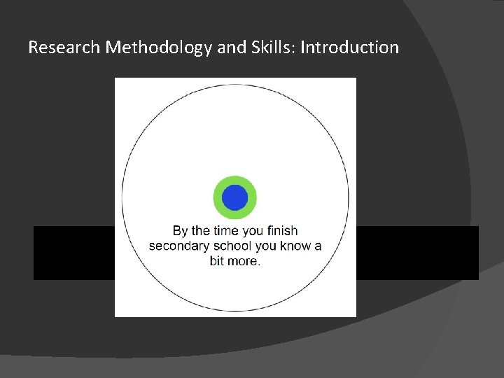Research Methodology and Skills: Introduction 