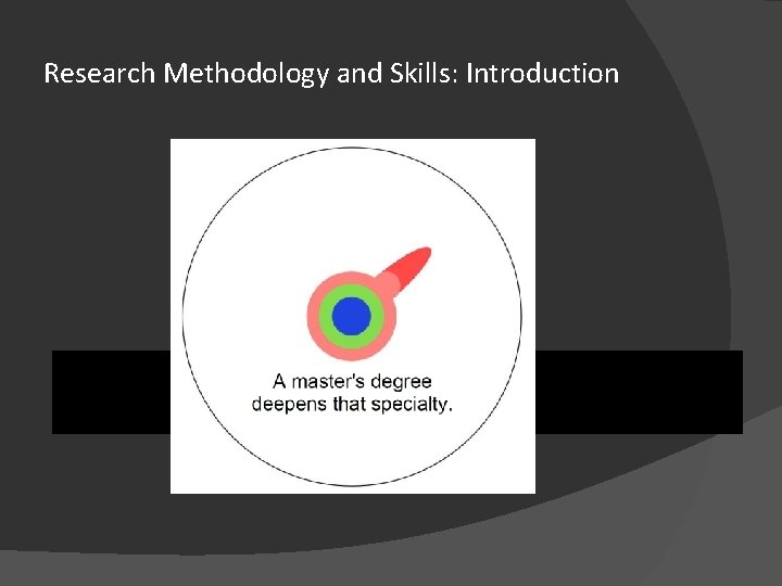 Research Methodology and Skills: Introduction 