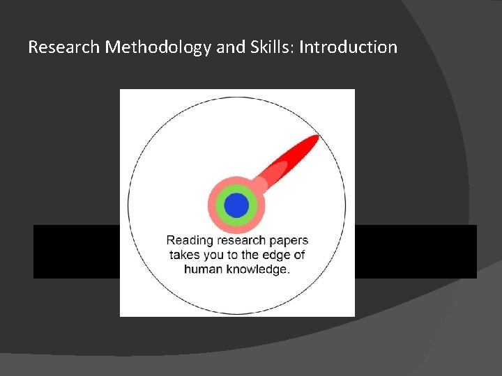 Research Methodology and Skills: Introduction 