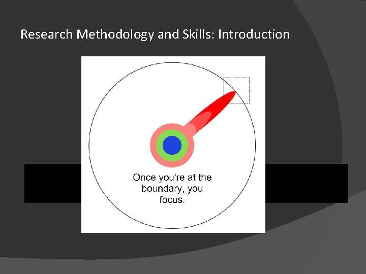 Research Methodology and Skills: Introduction 