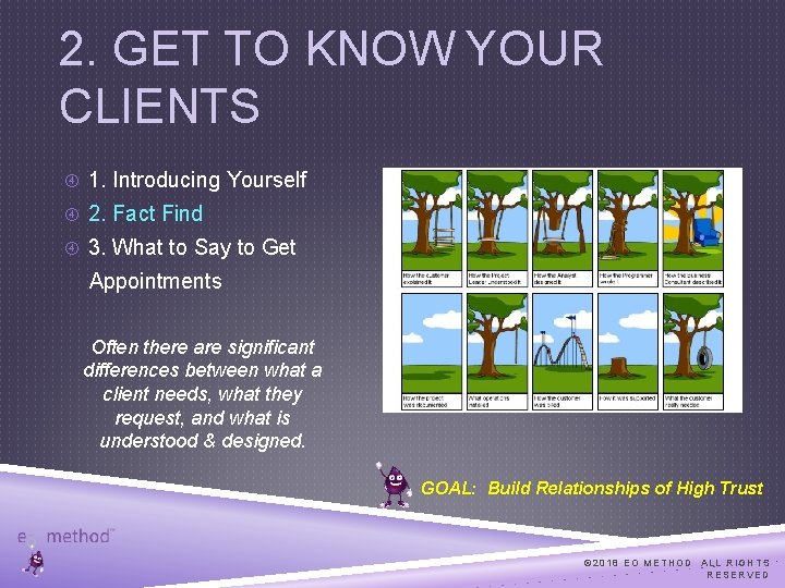 2. GET TO KNOW YOUR CLIENTS 1. Introducing Yourself 2. Fact Find 3. What