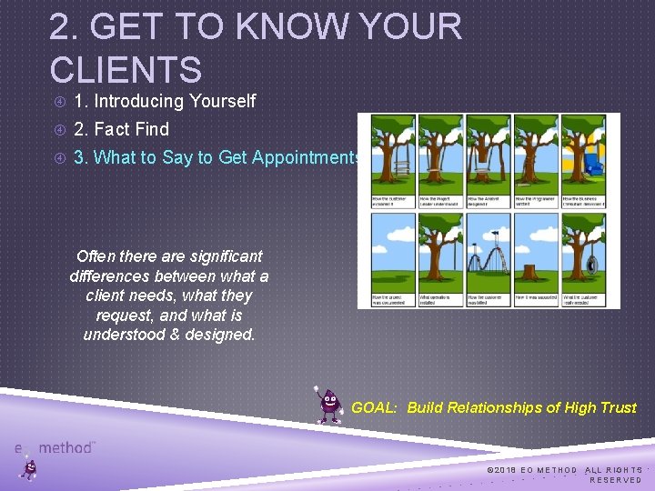 2. GET TO KNOW YOUR CLIENTS 1. Introducing Yourself 2. Fact Find 3. What