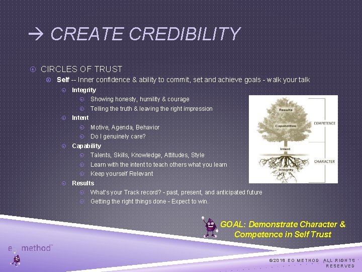  CREATE CREDIBILITY CIRCLES OF TRUST Self -- Inner confidence & ability to commit,