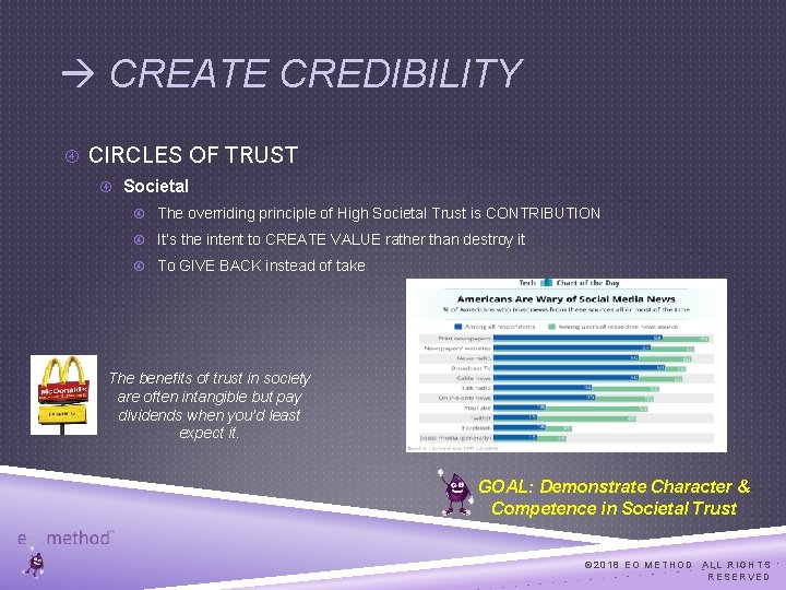  CREATE CREDIBILITY CIRCLES OF TRUST Societal The overriding principle of High Societal Trust