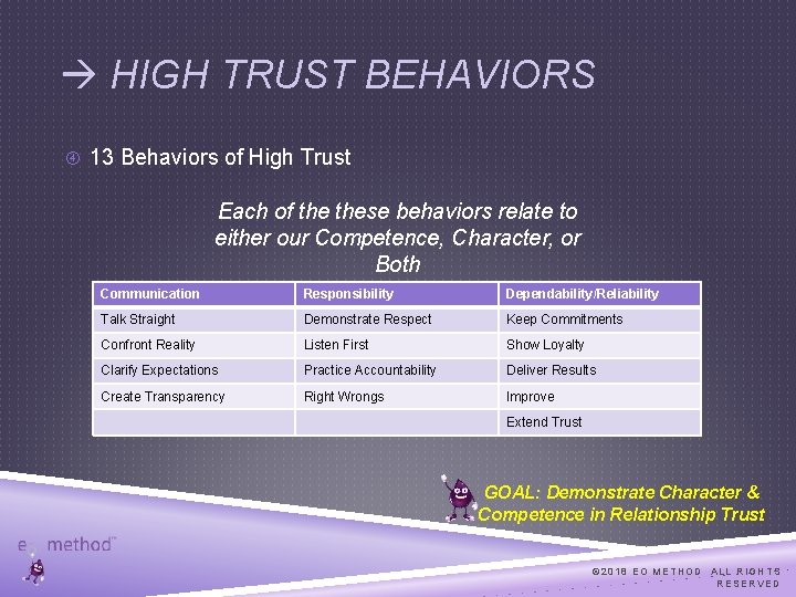  HIGH TRUST BEHAVIORS 13 Behaviors of High Trust Each of these behaviors relate