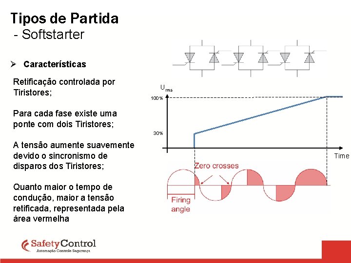 Tipos de Partida - Softstarter Ø Características Retificação controlada por Tiristores; Urms 100% Para