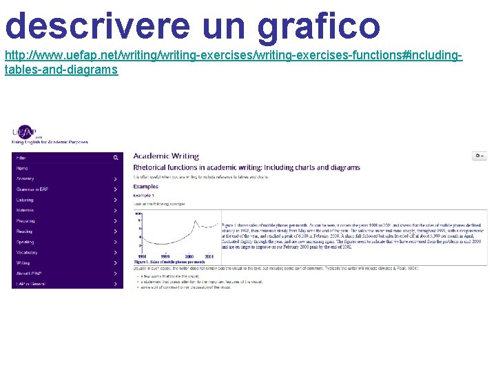 descrivere un grafico http: //www. uefap. net/writing-exercises/writing-exercises-functions#includingtables-and-diagrams 