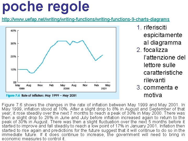 poche regole http: //www. uefap. net/writing-functions/writing-functions-9 -charts-diagrams 1. riferisciti espicitamente al diagramma 2. focalizza