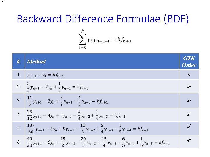 , Backward Difference Formulae (BDF) • k Method GTE Order 1 h 2 3 , Backward Difference Formulae (BDF) • k Method GTE Order 1 h 2 3