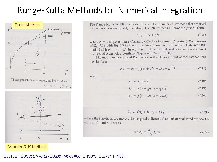 Runge-Kutta Methods for Numerical Integration Euler Method IV-order R-K Method Source: Surface Water-Quality Modeling, Runge-Kutta Methods for Numerical Integration Euler Method IV-order R-K Method Source: Surface Water-Quality Modeling,