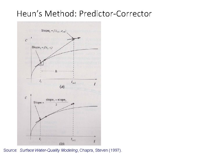 Heun’s Method: Predictor-Corrector Source: Surface Water-Quality Modeling, Chapra, Steven (1997). Heun’s Method: Predictor-Corrector Source: Surface Water-Quality Modeling, Chapra, Steven (1997).