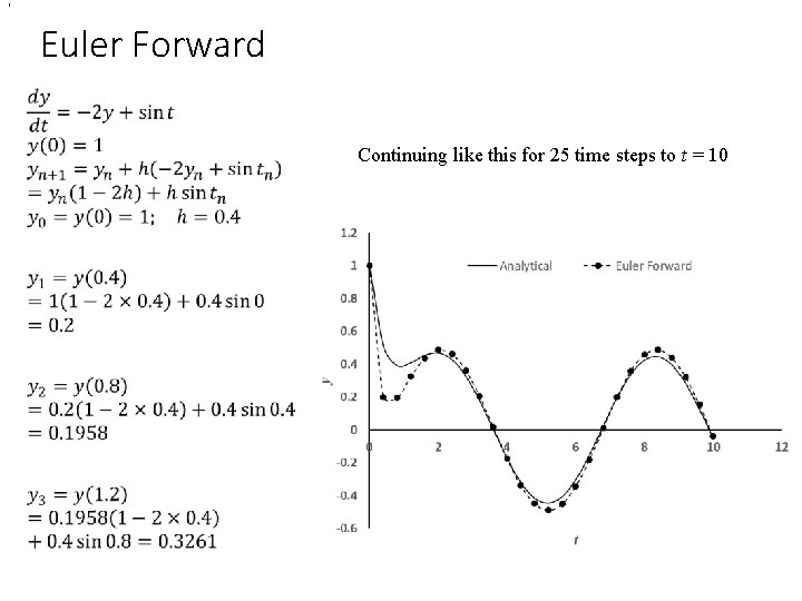 , Euler Forward • Continuing like this for 25 time steps to t = , Euler Forward • Continuing like this for 25 time steps to t =
