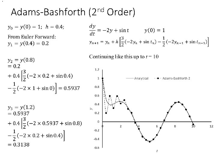 , Adams-Bashforth (2 nd Order) • , Adams-Bashforth (2 nd Order) •