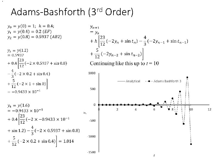 , Adams-Bashforth (3 rd Order) • , Adams-Bashforth (3 rd Order) •