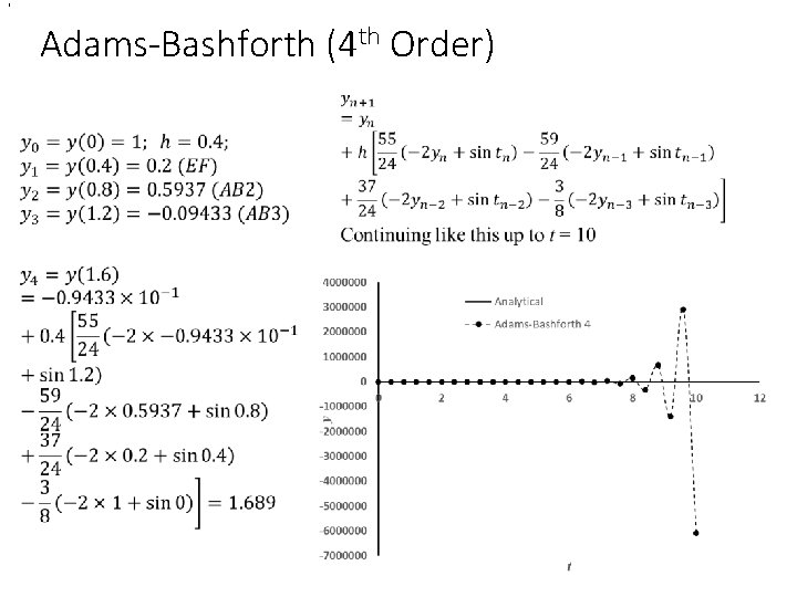 , Adams-Bashforth (4 th Order) • , Adams-Bashforth (4 th Order) •