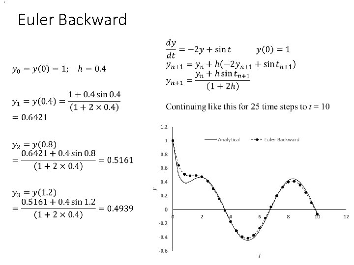, Euler Backward • , Euler Backward •