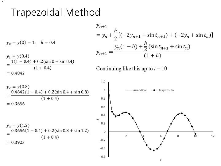 , Trapezoidal Method • , Trapezoidal Method •